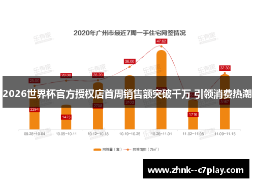 2026世界杯官方授权店首周销售额突破千万 引领消费热潮
