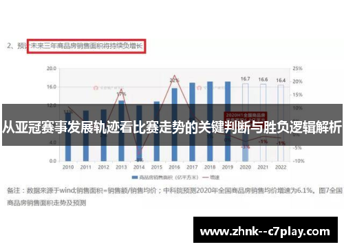 从亚冠赛事发展轨迹看比赛走势的关键判断与胜负逻辑解析