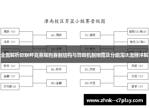 全面解析欧联杯竞赛规则赛制结构与晋级机制指南及分组淘汰流程详解